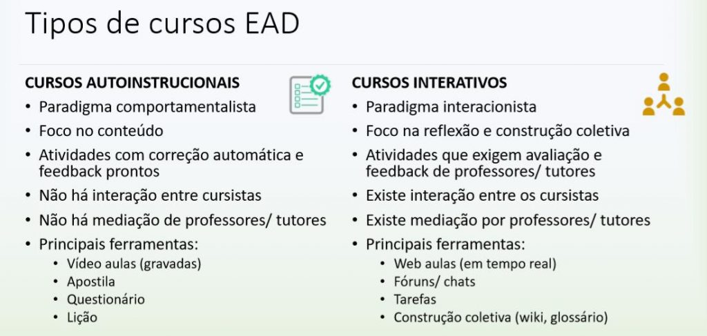 Tipos de cursos EAD - autoinstrucionais / interativos